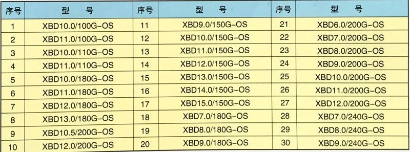 BD-OS型雙吸中開消防泵 BD-OS型雙吸中開消防泵