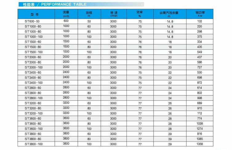 ST系列中開(kāi)式熱網(wǎng)泵
